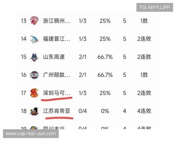 积分榜分析：哪些球队未来能继续保持强势？，得分球队