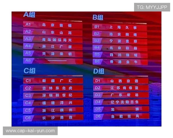 CBA下赛季总冠军热门球队实力对比，cba下赛季分组出炉